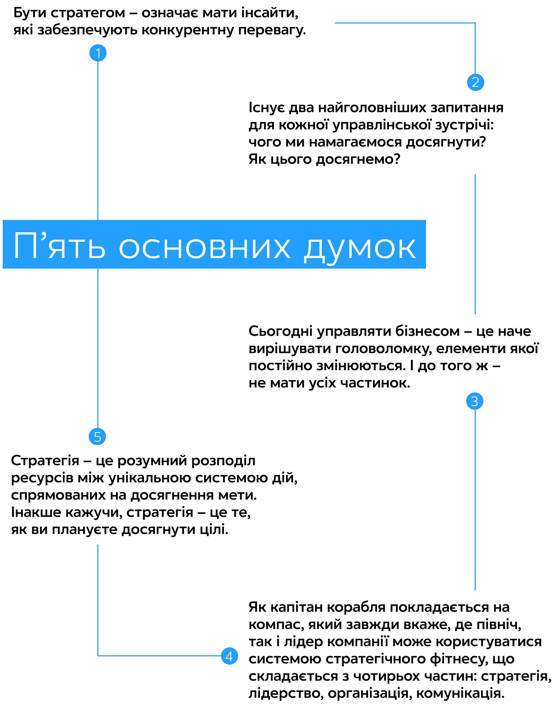 Стратегічність. Уміння визначати напрямок, створювати переваги і досягати управлінської досконалості