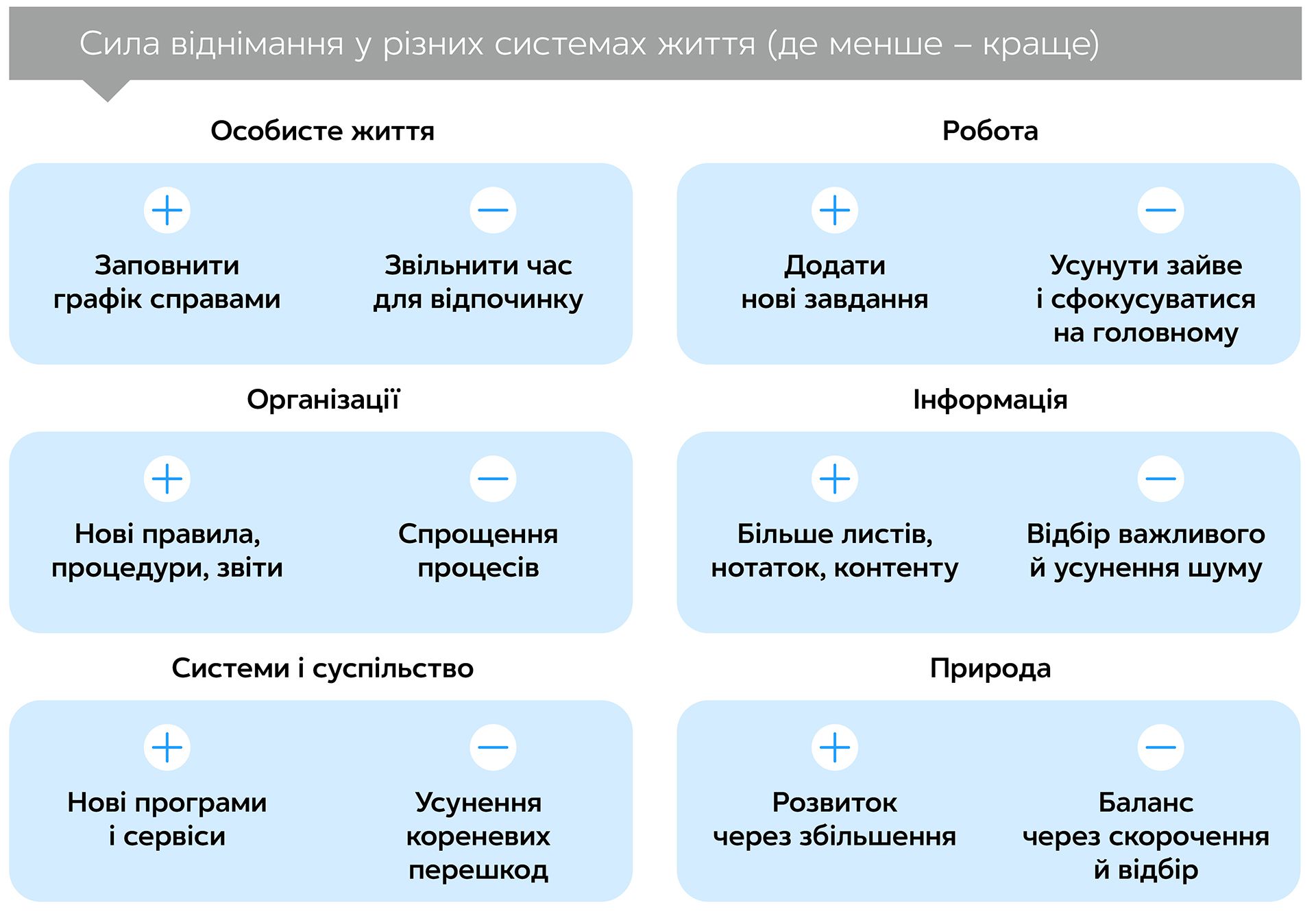 Віднімай: Маловідома наука меншого
