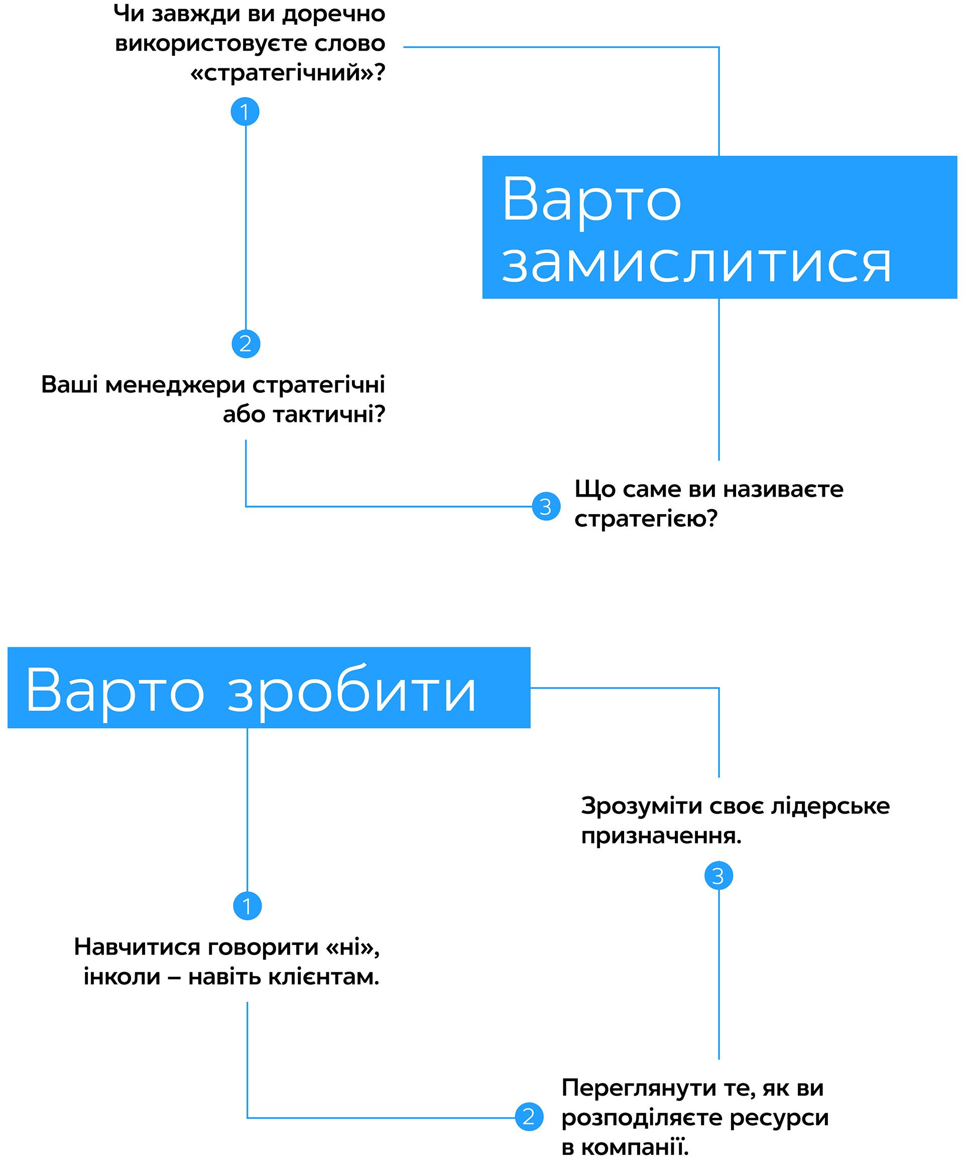 Стратегічність. Уміння визначати напрямок, створювати переваги і досягати управлінської досконалості