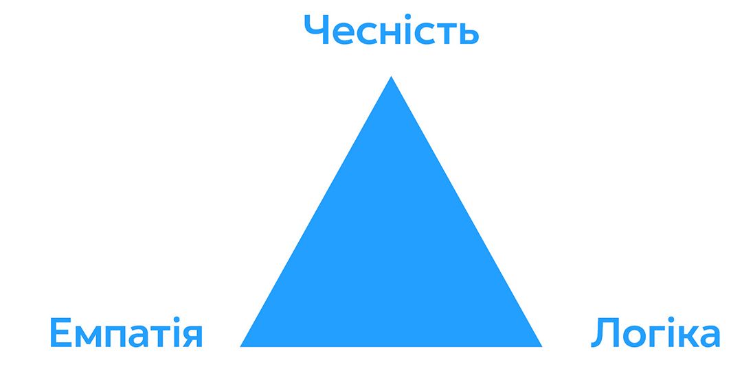 Сім правил довіри: План для побудови довговічних речей
