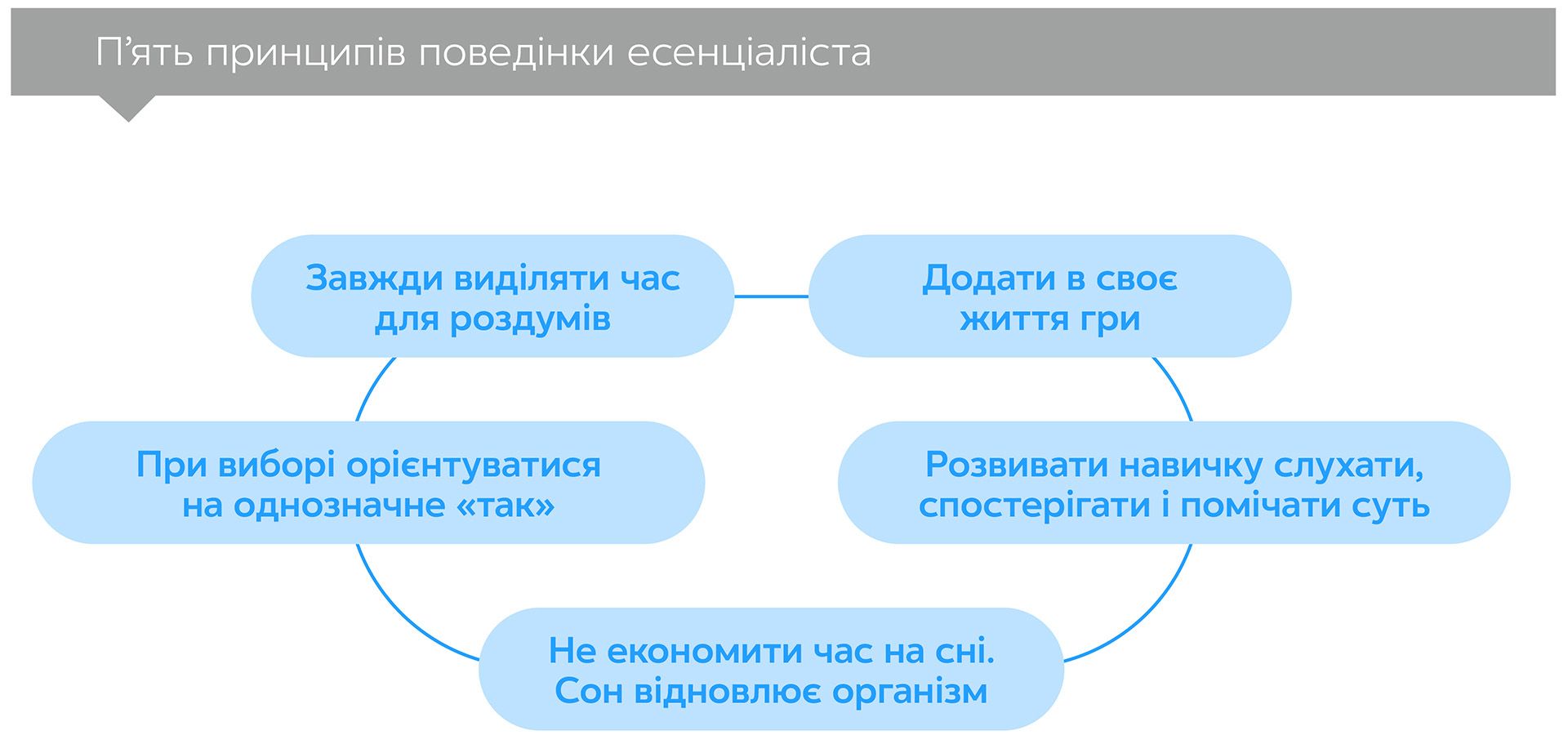 Есенціалізм. Мистецтво визначати пріоритети