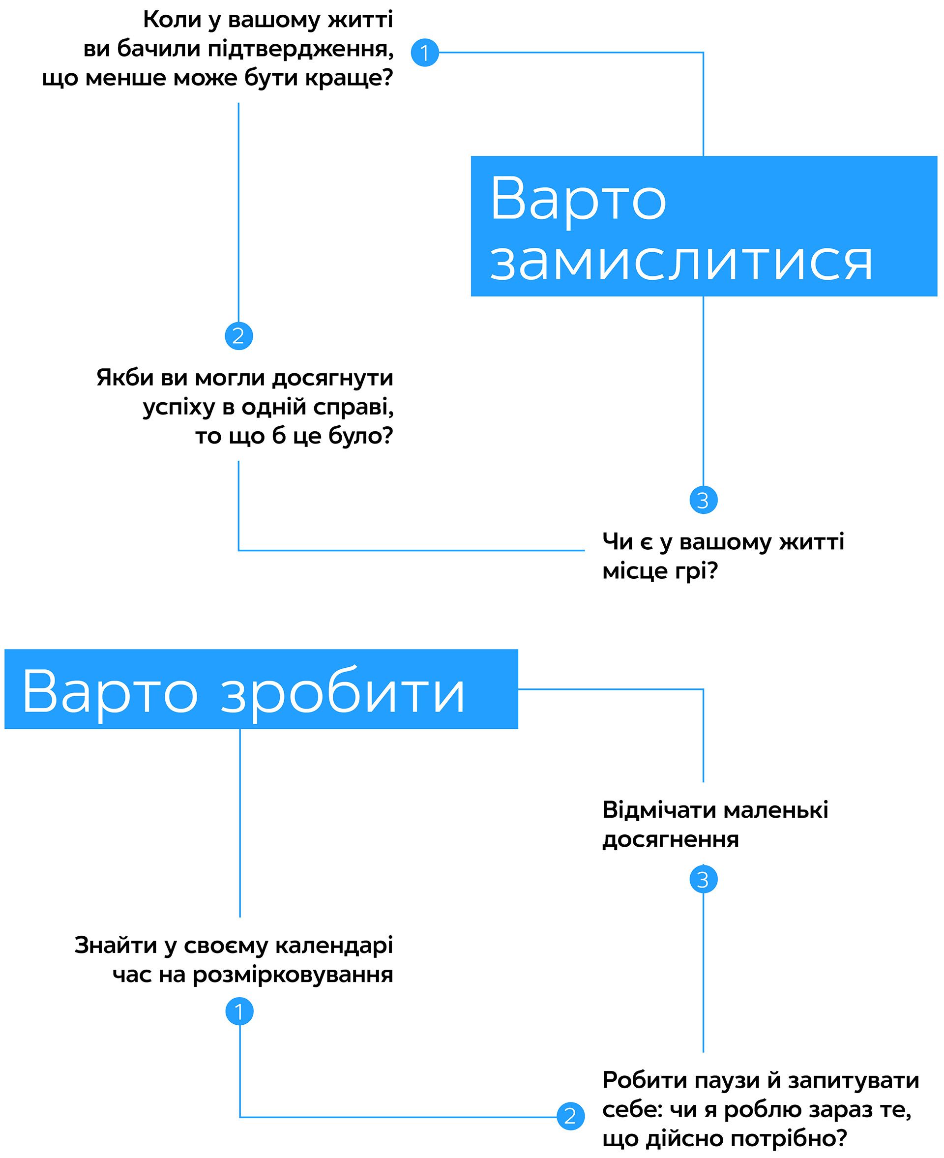 Есенціалізм. Мистецтво визначати пріоритети