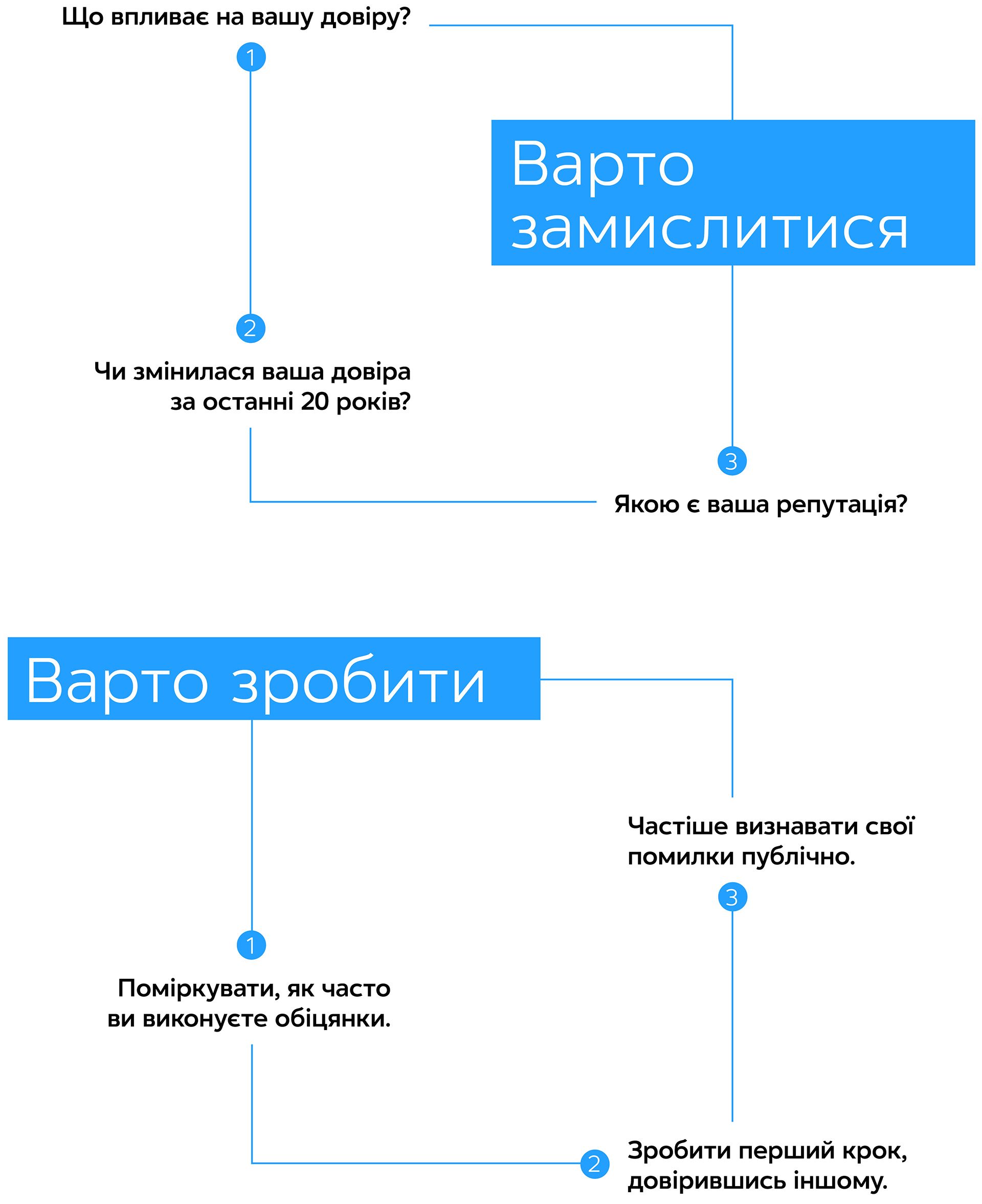 Сім правил довіри: План для побудови довговічних речей