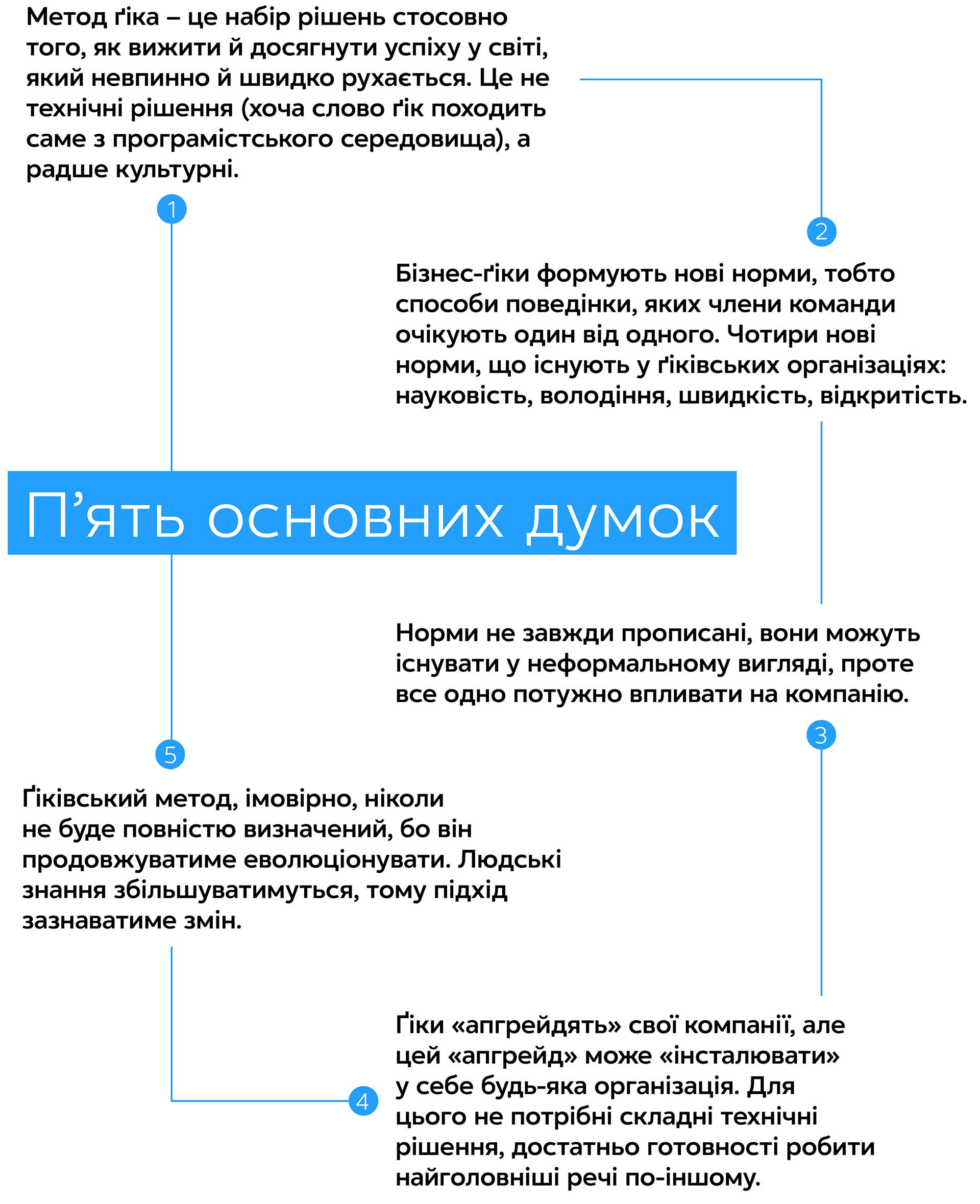  Метод ґіка. Радикальне мислення для надзвичайних результатів