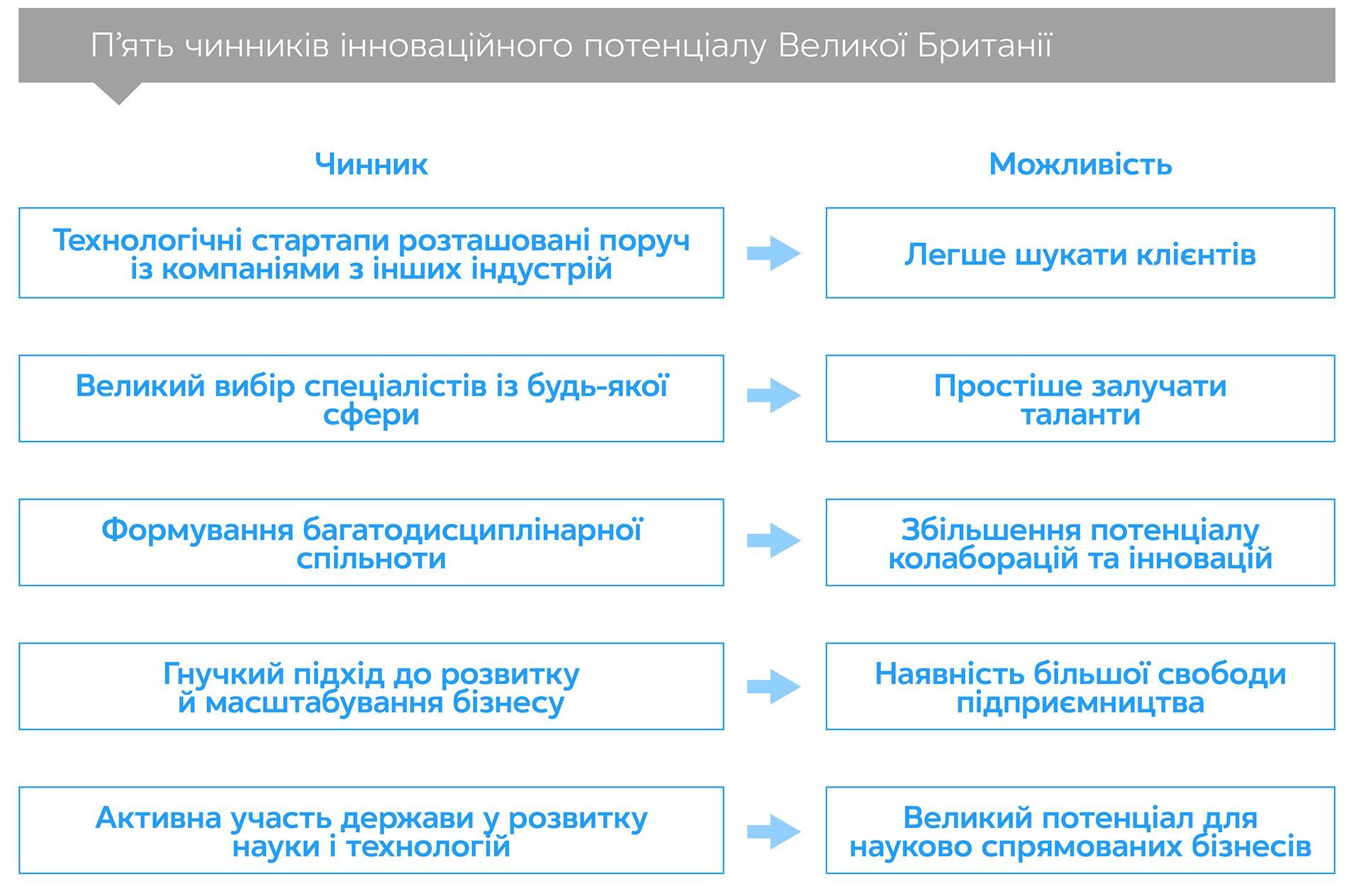 Нова географія інновацій: Глобальне змагання у проривних технологіях