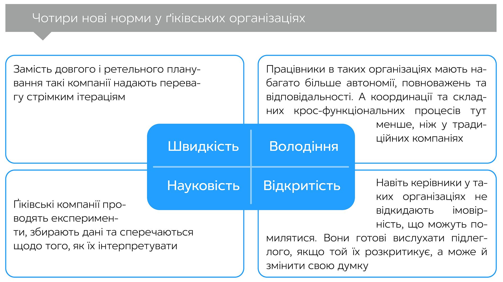  Метод ґіка. Радикальне мислення для надзвичайних результатів