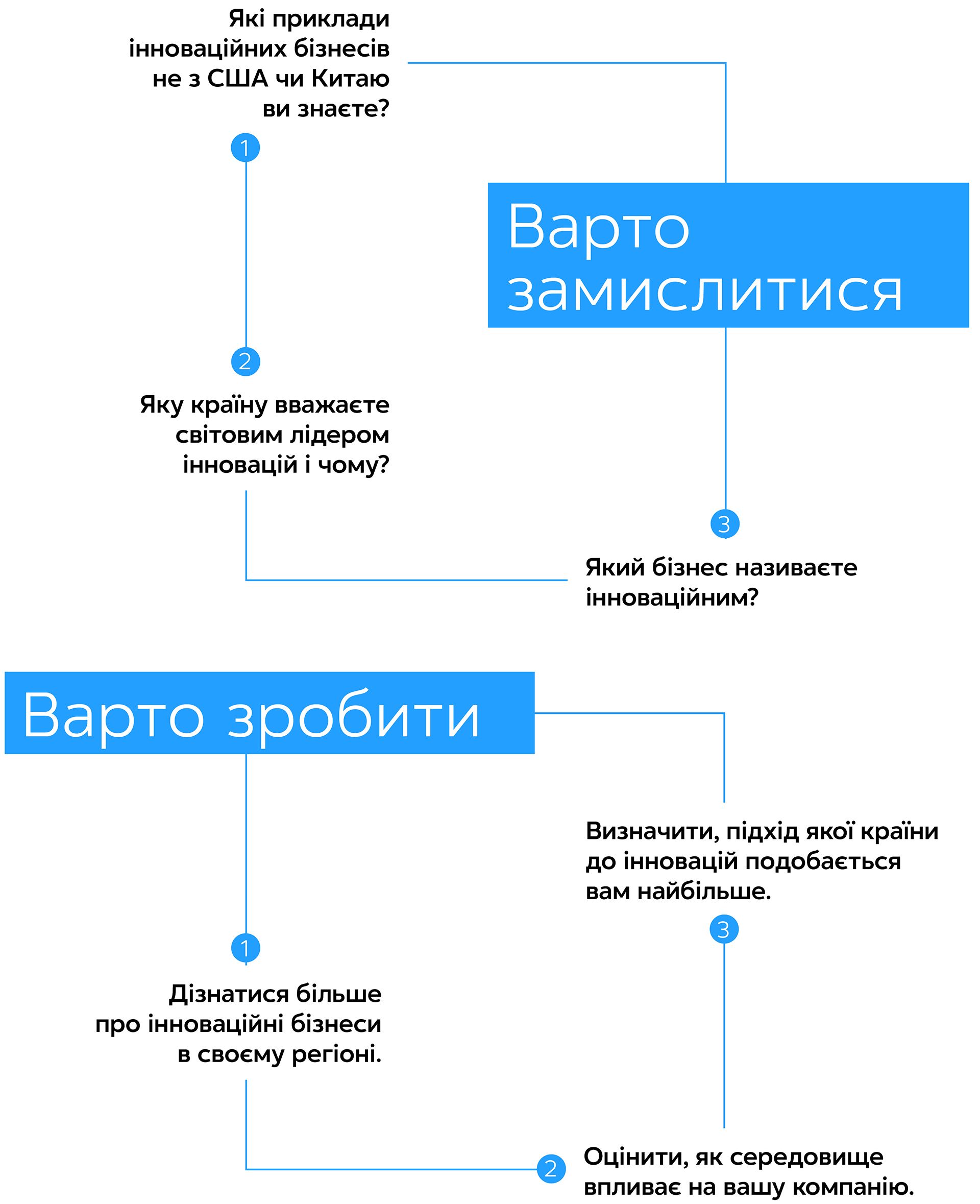 Нова географія інновацій: Глобальне змагання у проривних технологіях