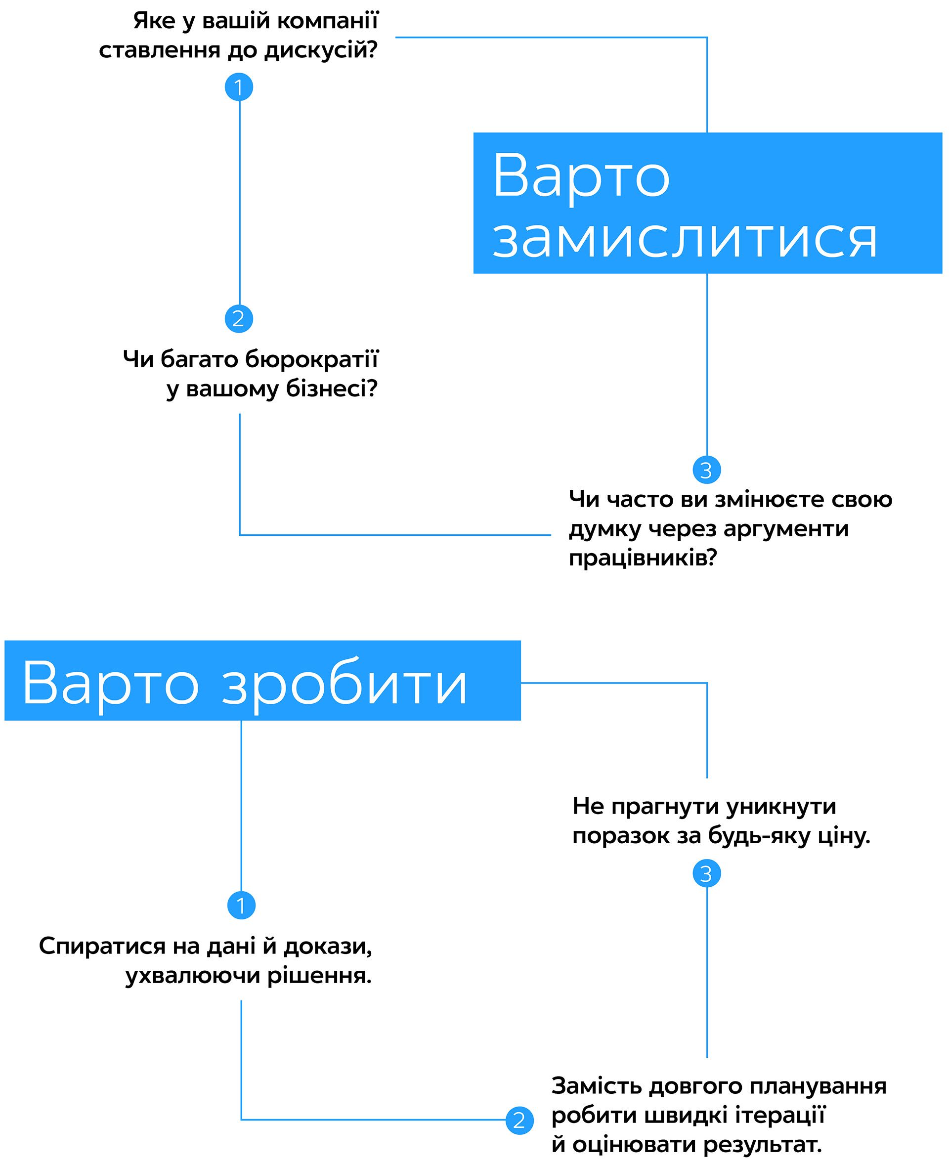  Метод ґіка. Радикальне мислення для надзвичайних результатів