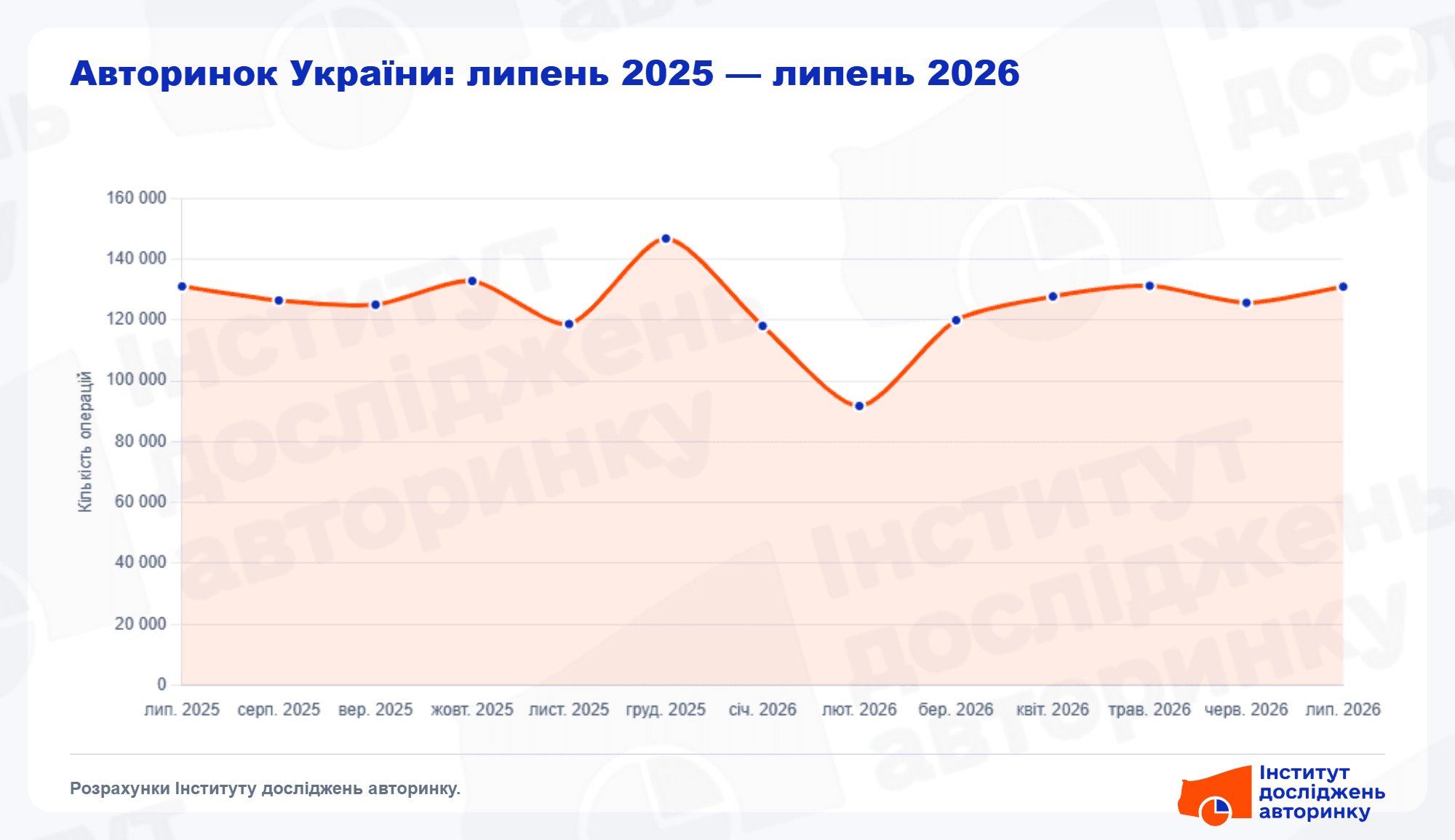 Графік авторинку України липень 2025 — липень 2026