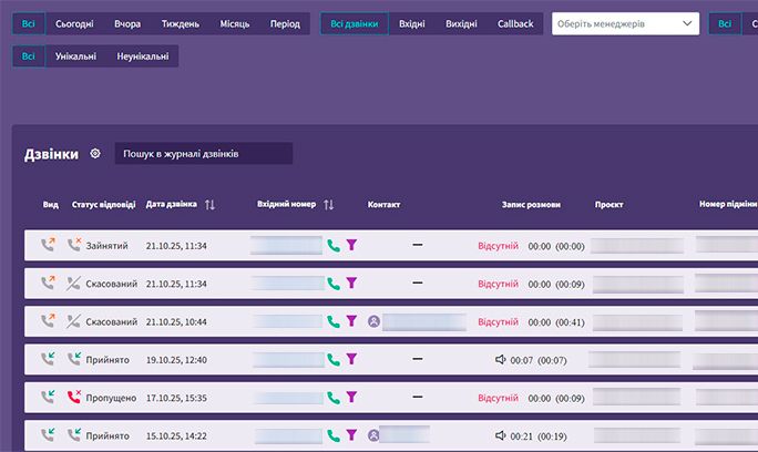 IP-телефонія та трекінг від AdSaver