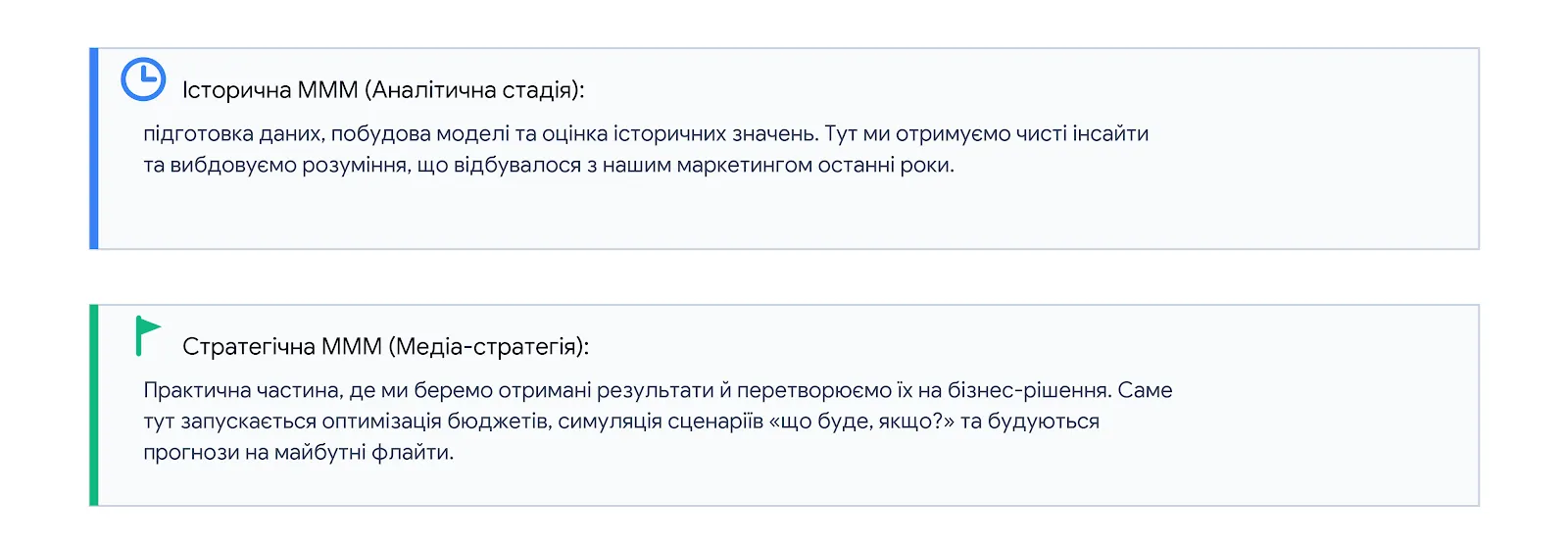 Етапи МММ проєкту