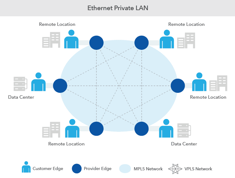  Ethernet private line: все, що варто знати про приватну лінію передачі даних