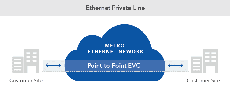  Ethernet private line: все, що варто знати про приватну лінію передачі даних