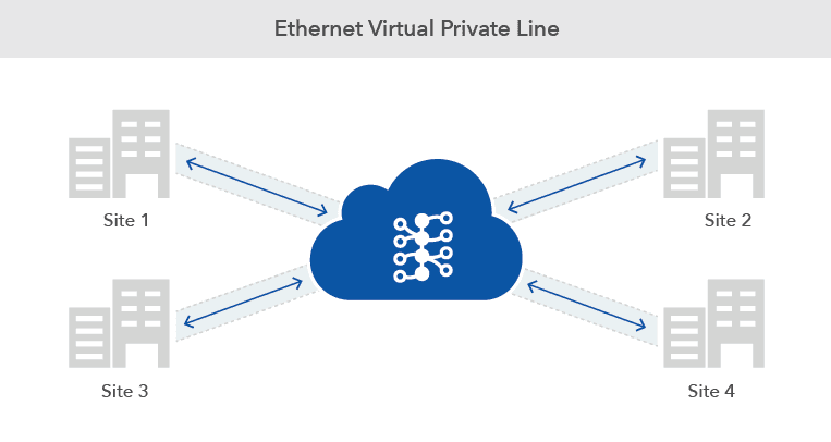  Ethernet private line: все, що варто знати про приватну лінію передачі даних