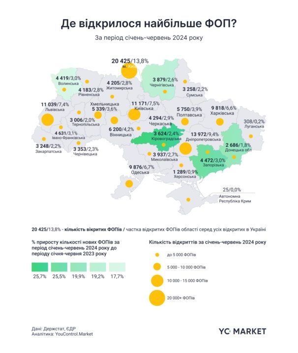 Дані YouControl.Market