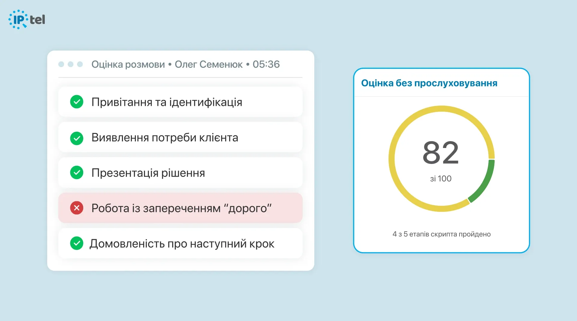 Мовна аналітика дзвінків в IP-телефонії