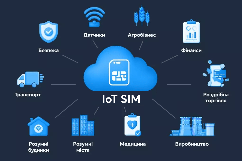 Що таке IoT SIM-картки та де їх використовують