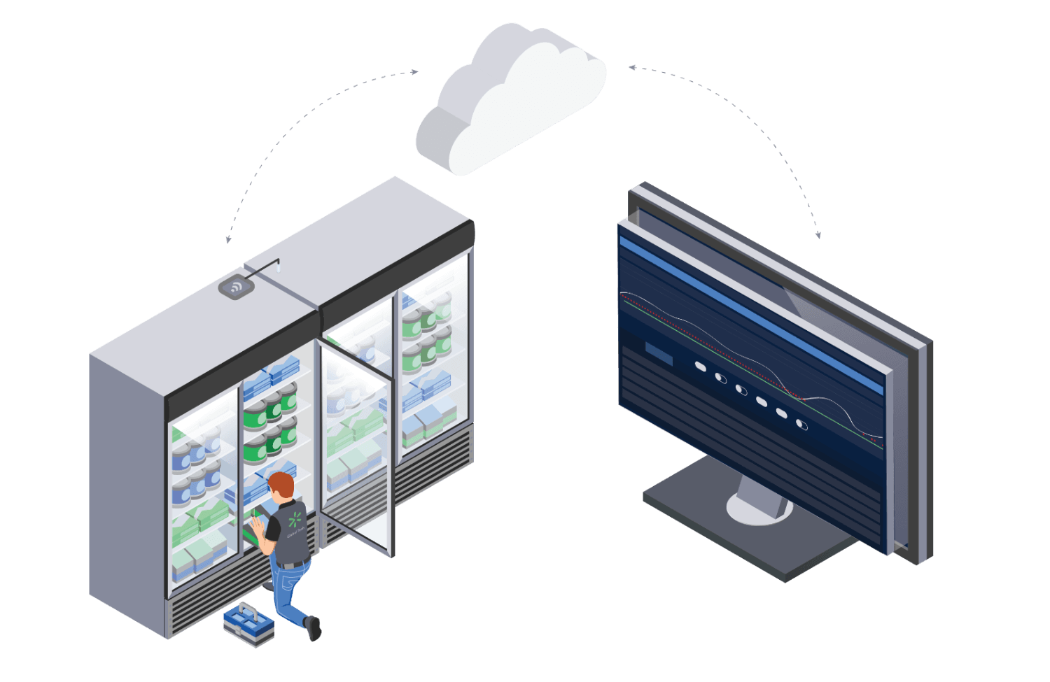 IoT-датчик автоматично повідомляє про проблему з температурою у холодильній камері, а спеціаліст оперативно приїжджає і налагоджує обладнання. Джерело: Walmart