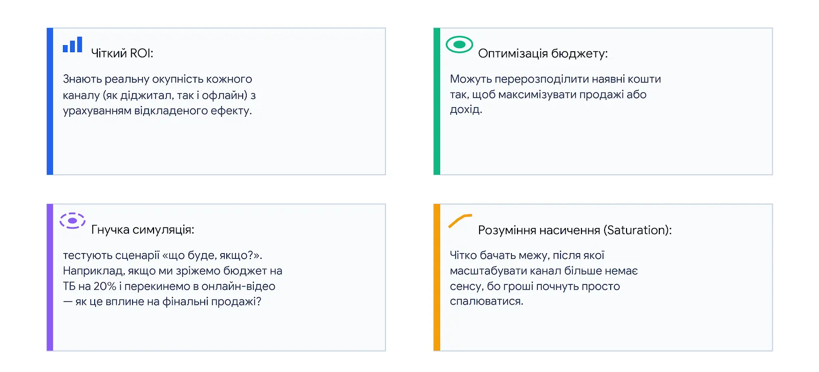 Актуальність Marketing Mix Modeling (МММ)