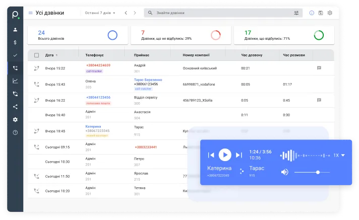 Віртуальна АТС Phonet 