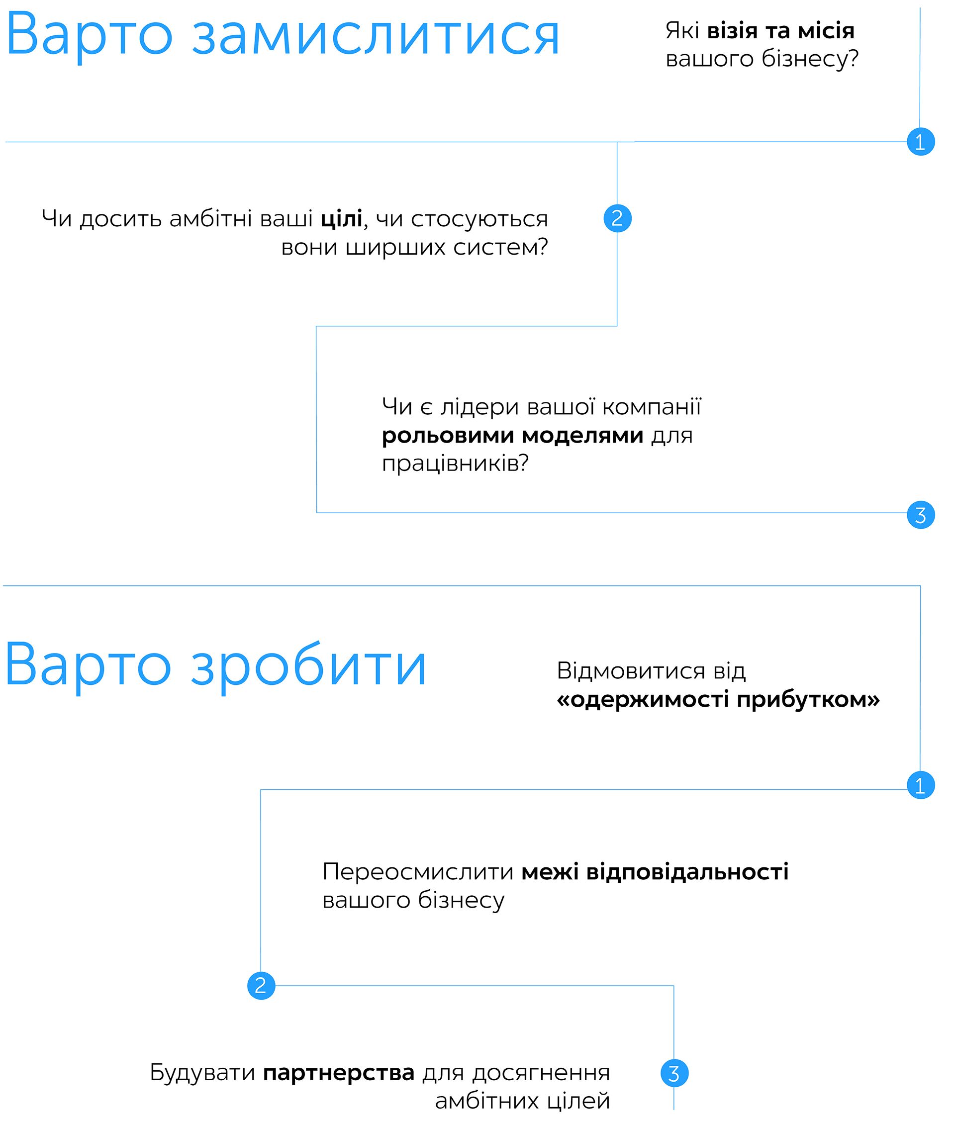  «Чистий позитив»: як сміливі компанії процвітають, віддаючи більше, ніж отримують