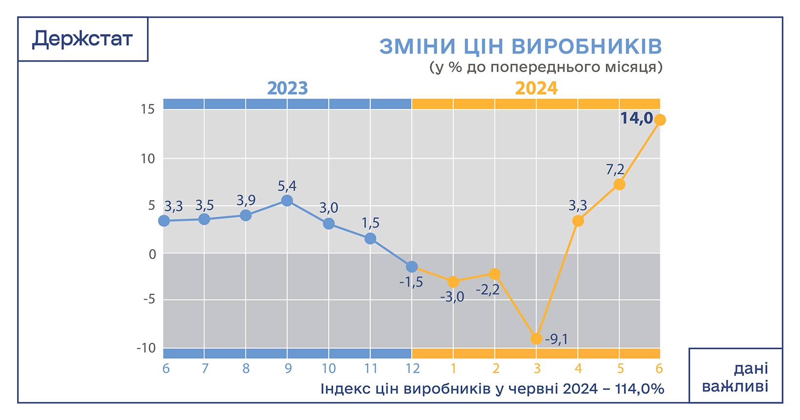 Дані Державної служби статистики