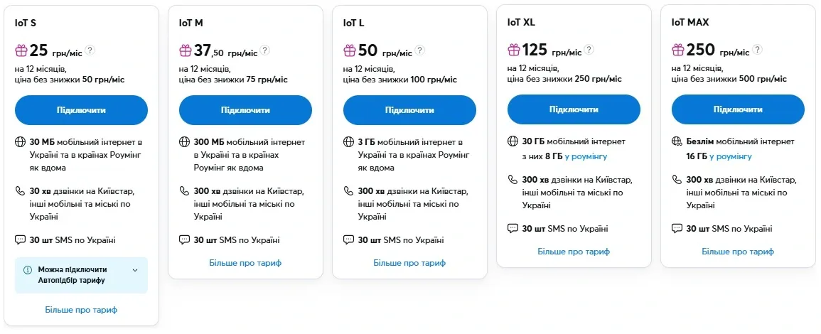Тарифи для IoT