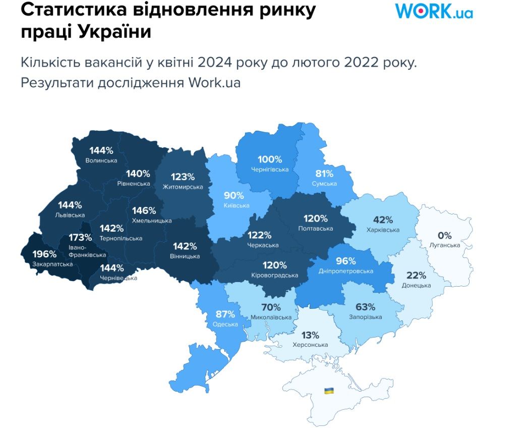 Дослідження Work.ua