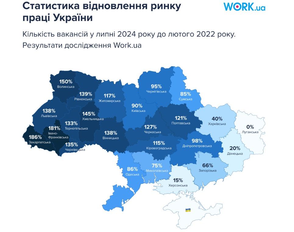 Відновлення ринку праці України. Статистика Work.ua