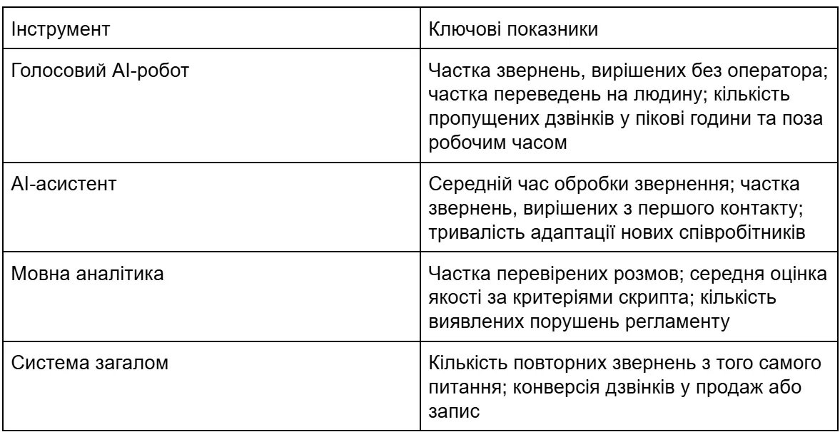 Показники ефективності системи