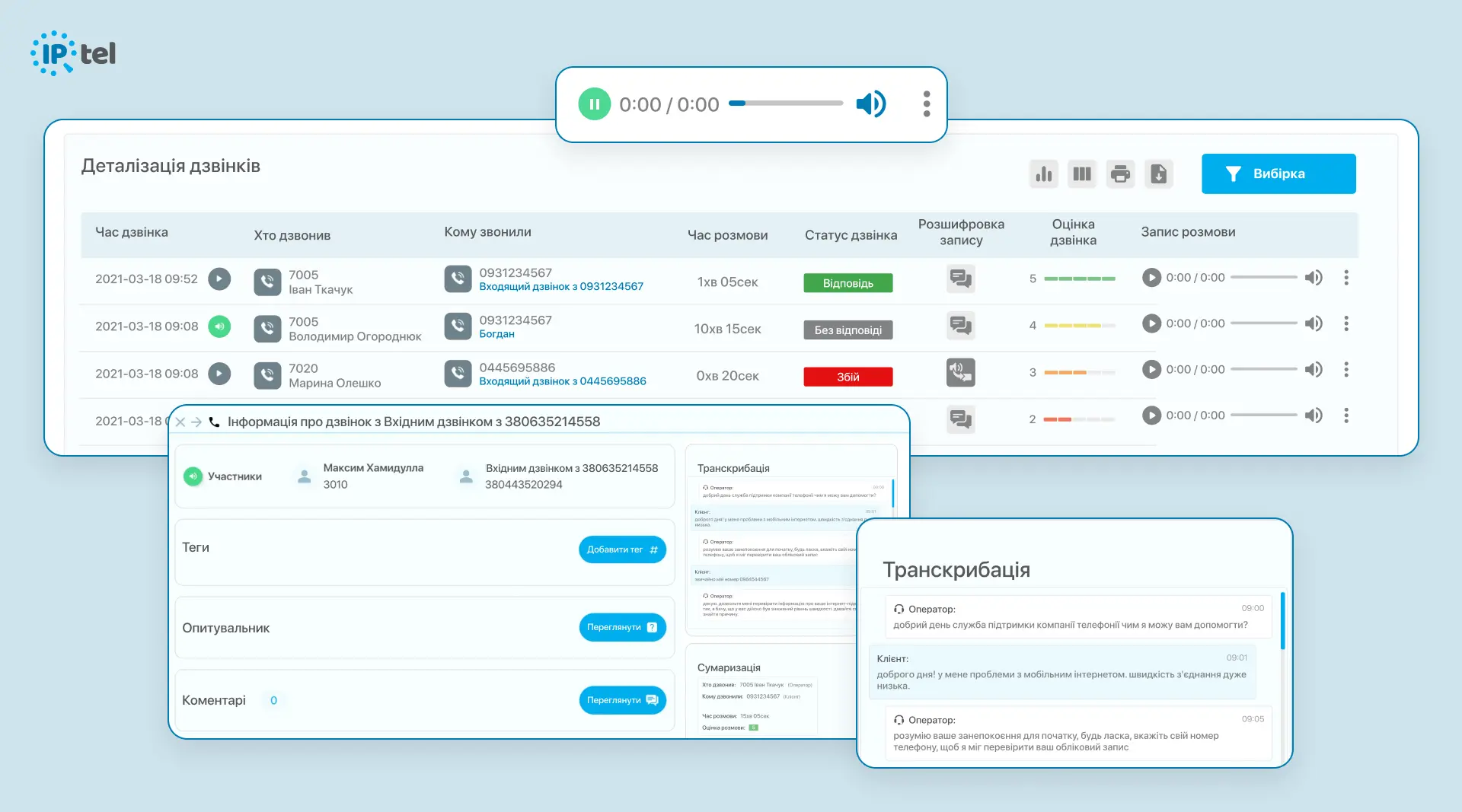 AI-модуль в хмарній АТС від IPTel