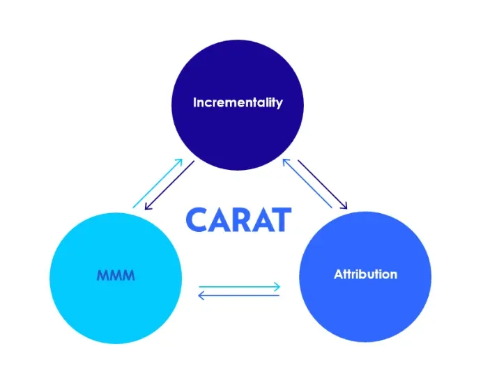 Carat 