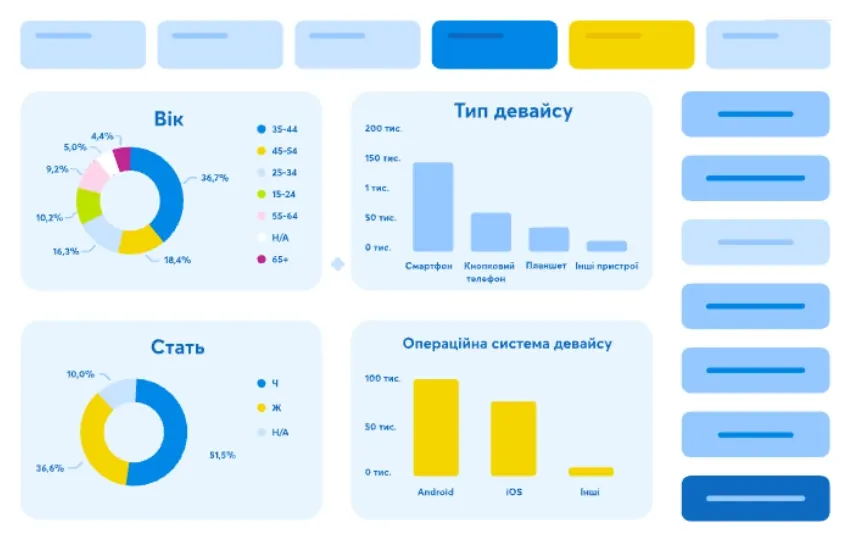 Портрет клієнта