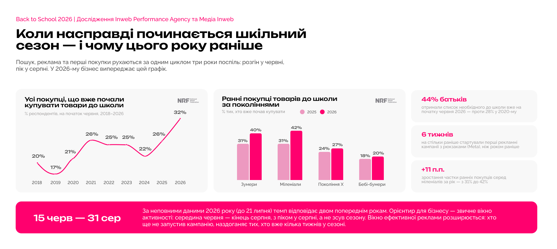Дані бібліотеки реклами Meta