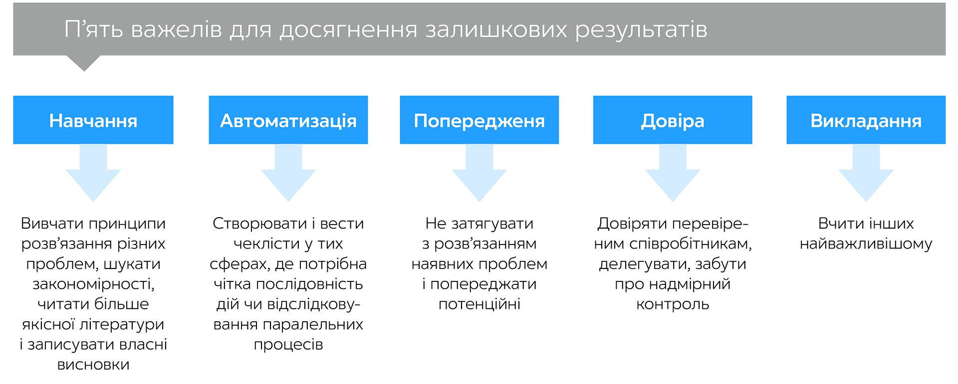 Без зусиль. Досягайте важливого легше