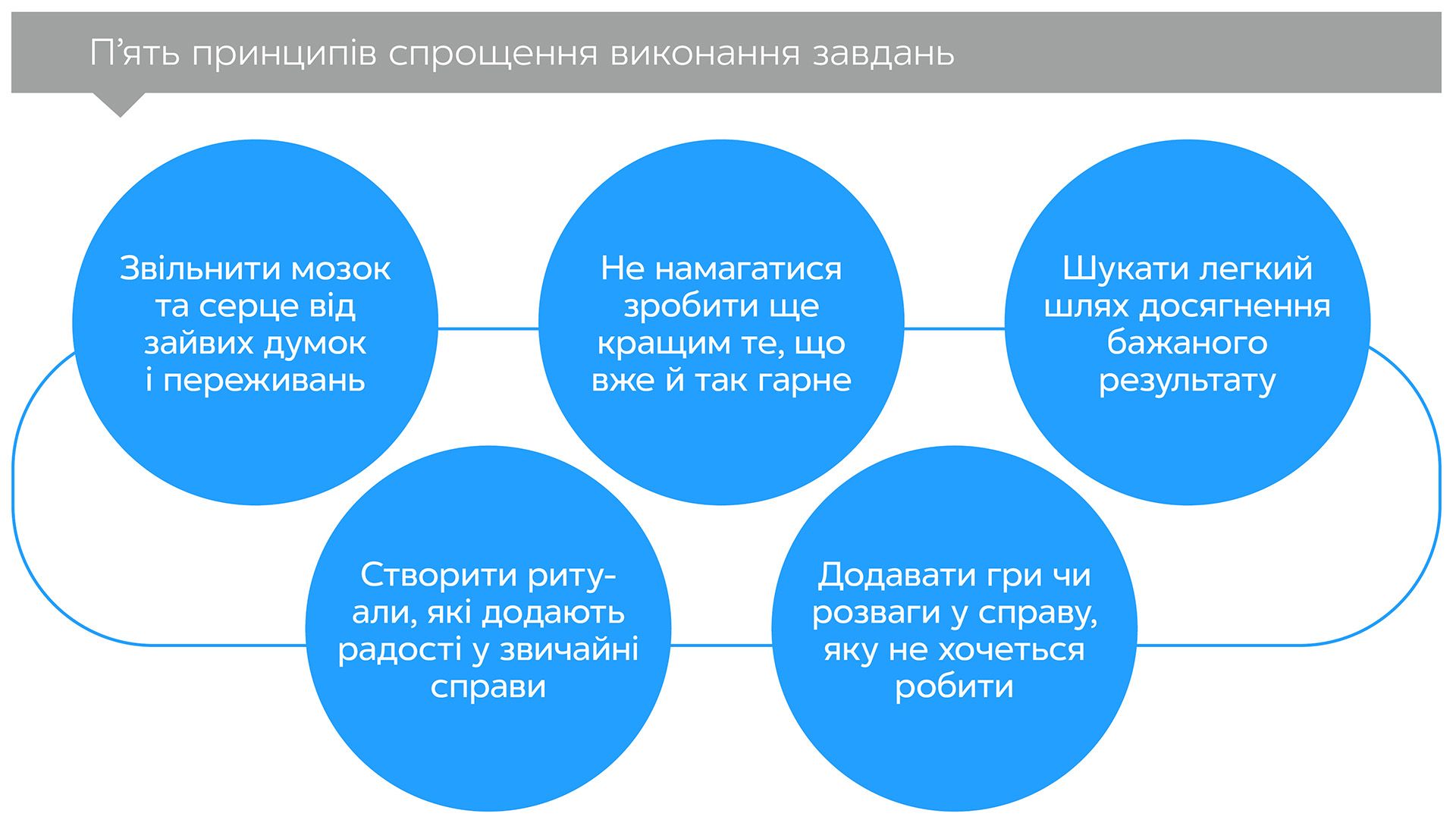 Без зусиль. Досягайте важливого легше