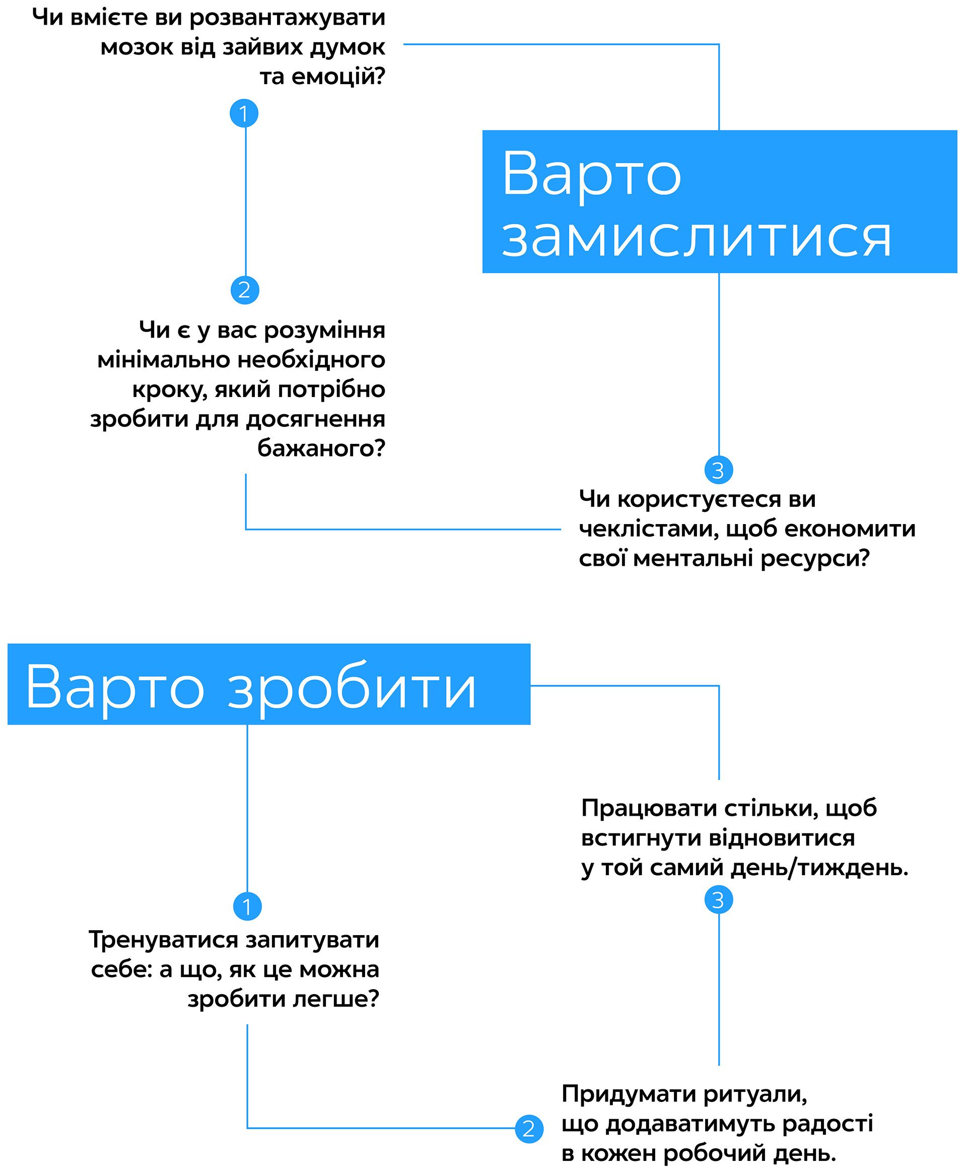 Без зусиль. Досягайте важливого легше