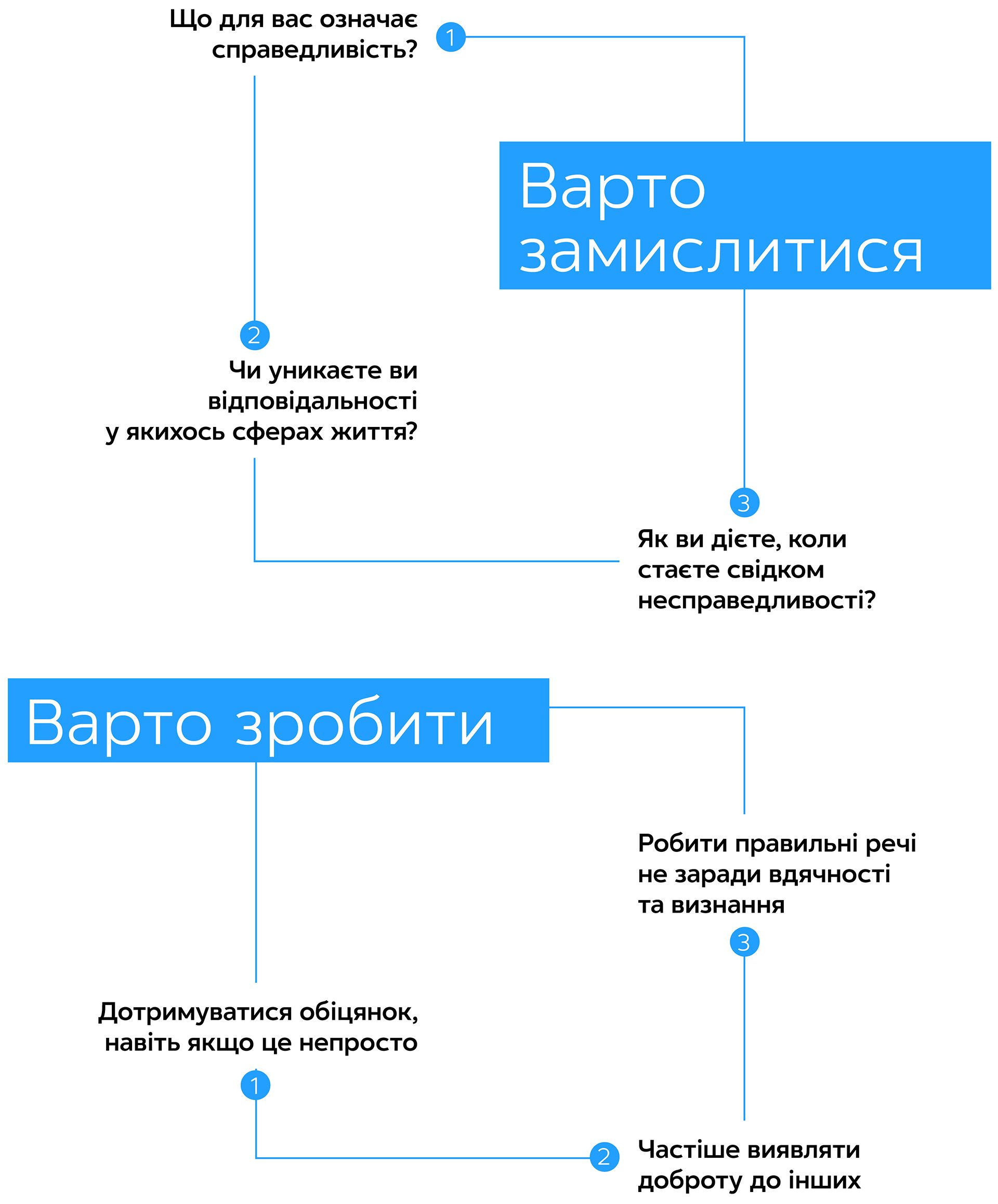 Варто зробити Чинити правильно прямо зараз: Хороші цінності. Хороший характер. Хороші справи