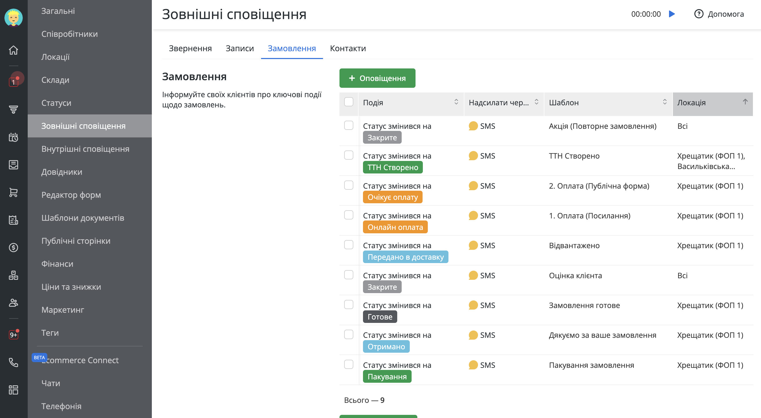 Дашборд отримання продукту