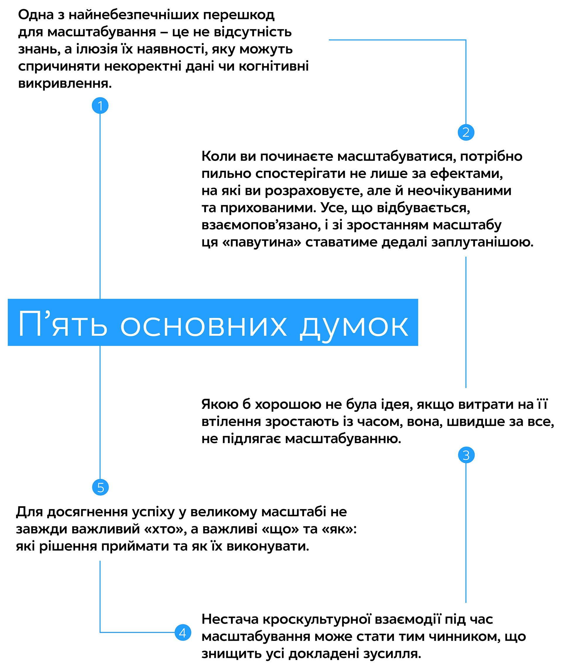 Ефект напруги. Як перетворити хороші ідеї на чудові, а чудові – масштабувати