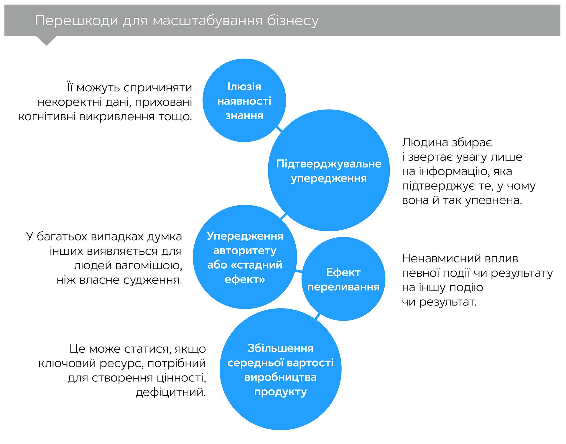 Ефект напруги. Як перетворити хороші ідеї на чудові, а чудові – масштабувати