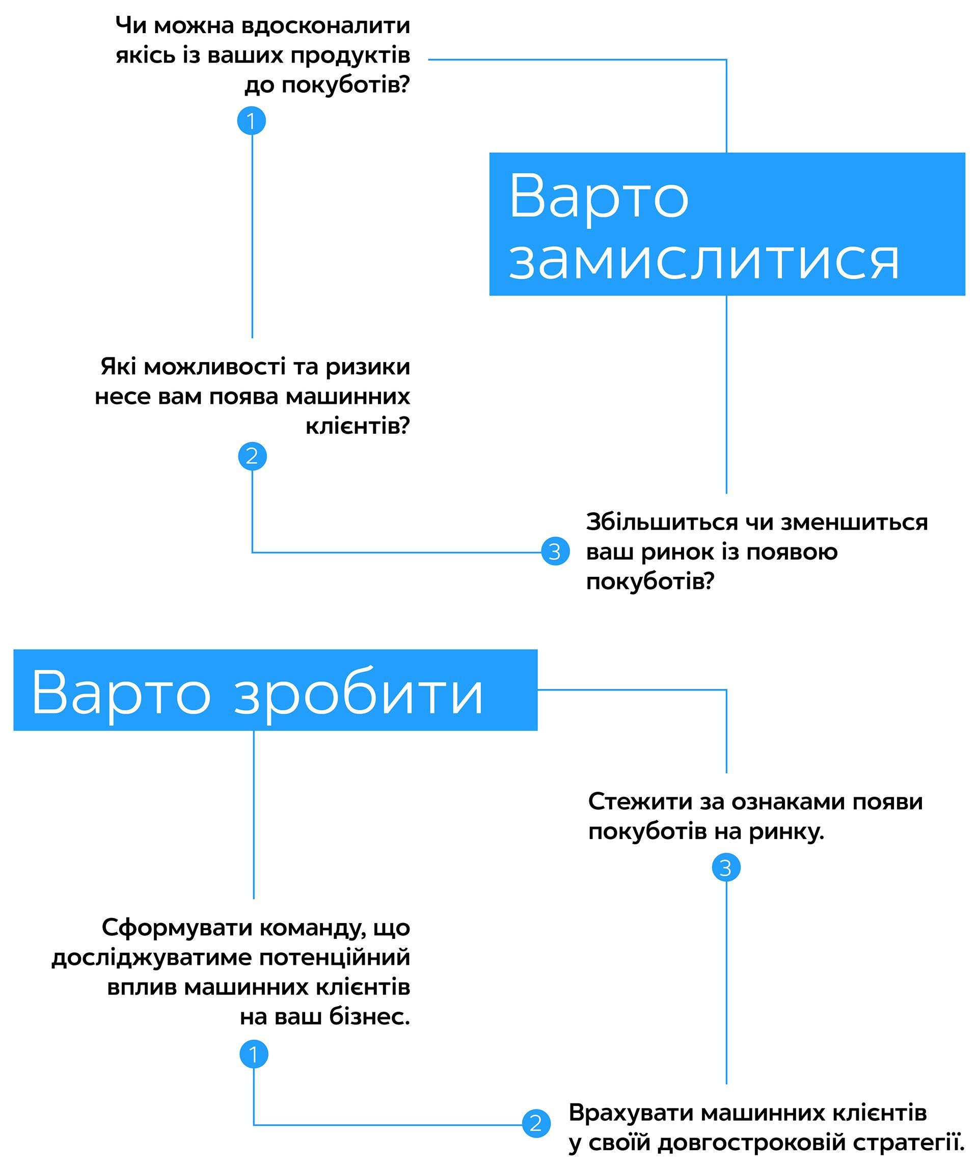 Коли машини стають клієнтами. Готові ви чи ні, та штучний інтелект уже тут, і те, як ви адаптуєтеся, визначить ваше майбутнє