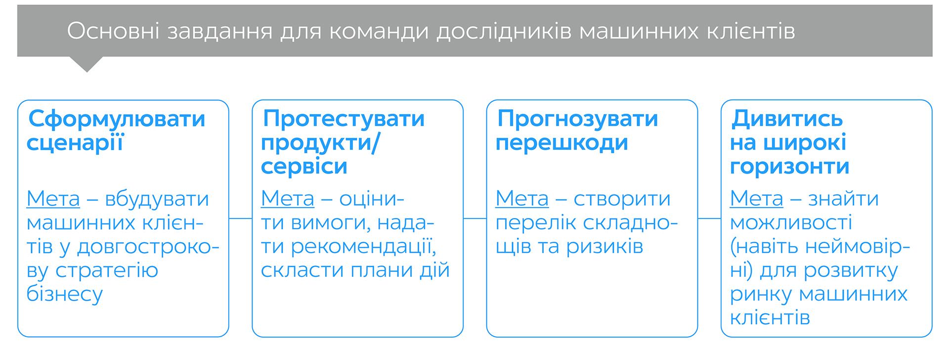 Коли машини стають клієнтами. Готові ви чи ні, та штучний інтелект уже тут, і те, як ви адаптуєтеся, визначить ваше майбутнє