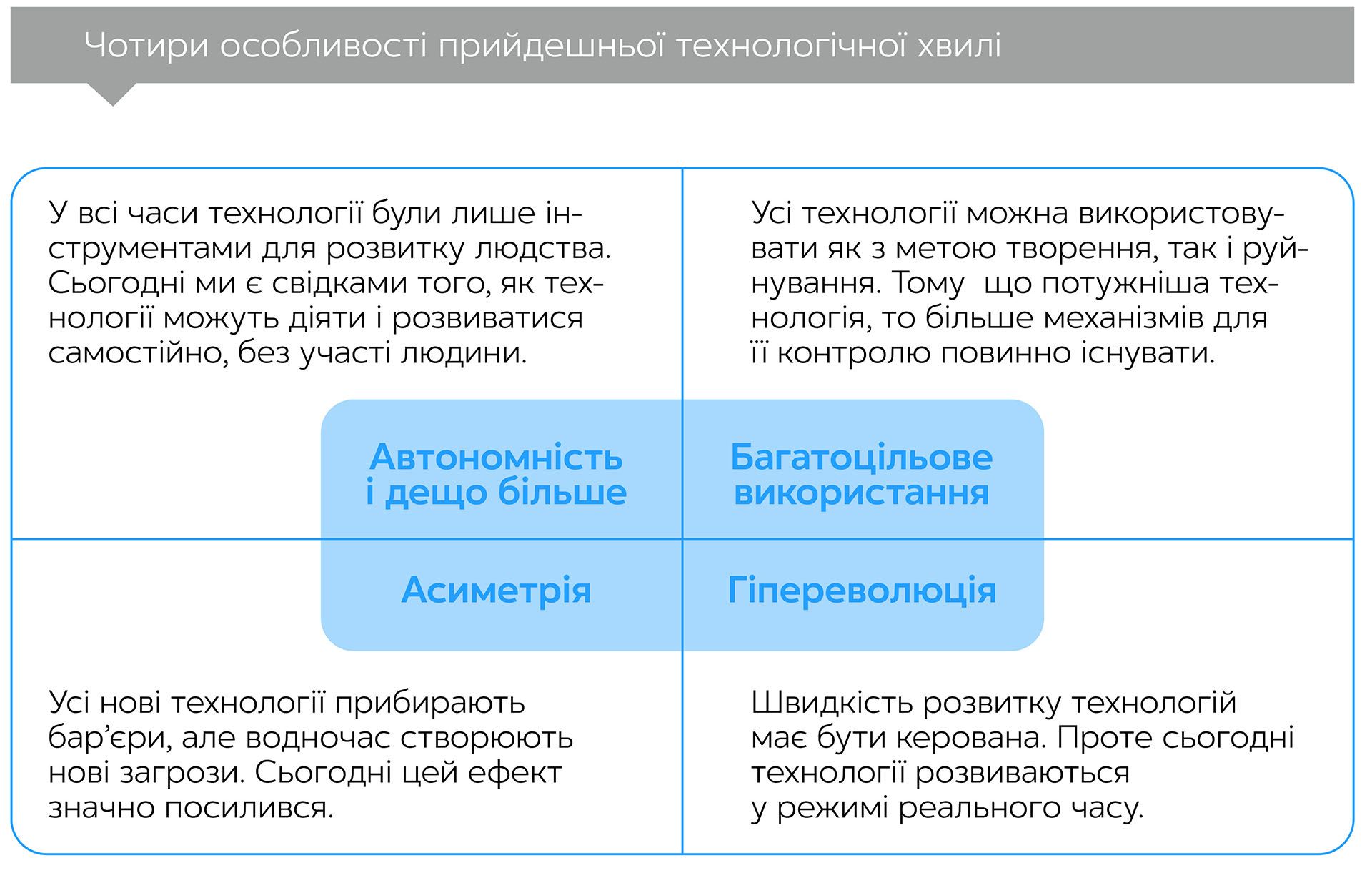 Прийдешня хвиля: технології, влада і найбільша дилема ХХІ століття