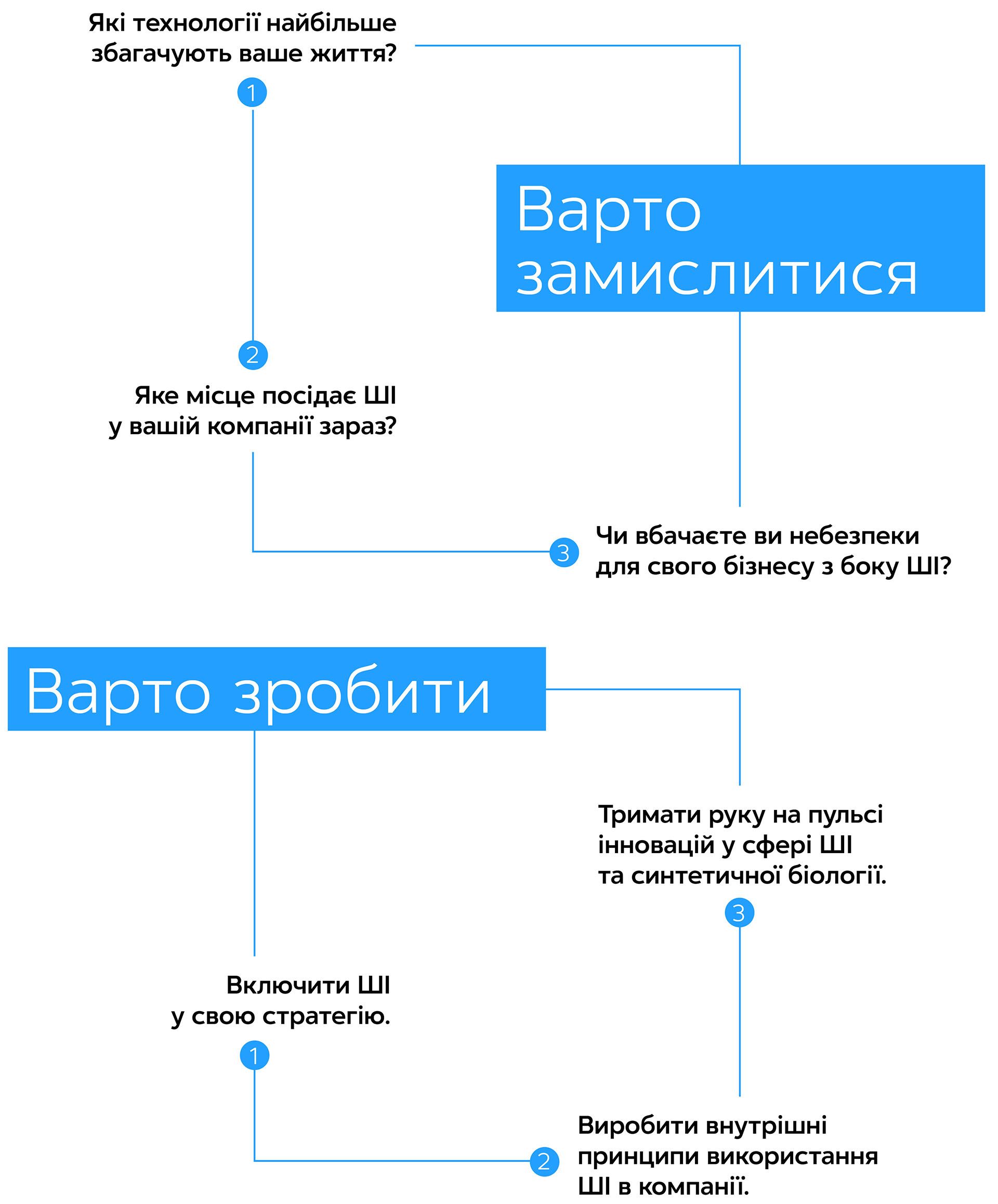 Прийдешня хвиля: технології, влада і найбільша дилема ХХІ століття