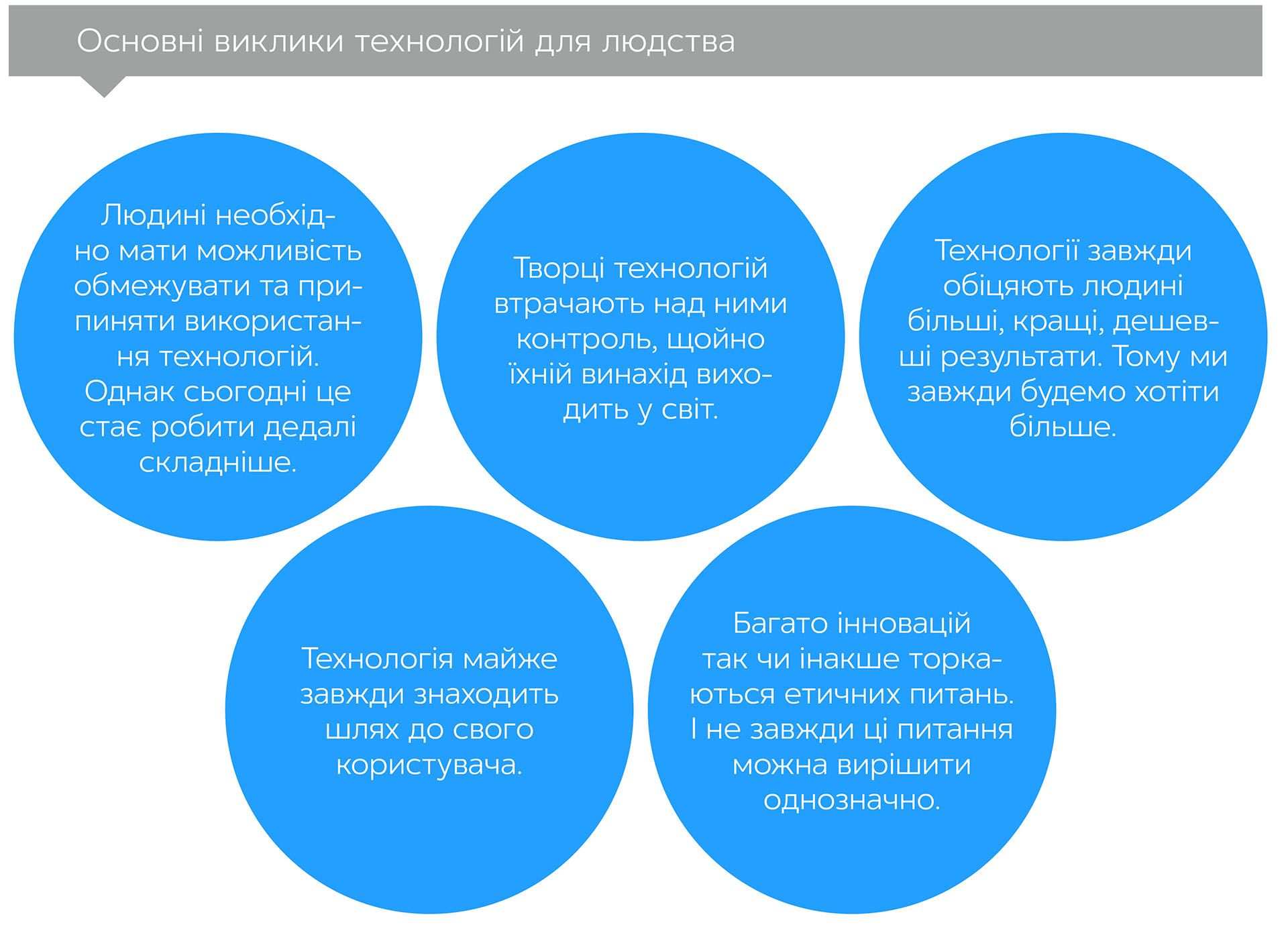 Прийдешня хвиля: технології, влада і найбільша дилема ХХІ століття