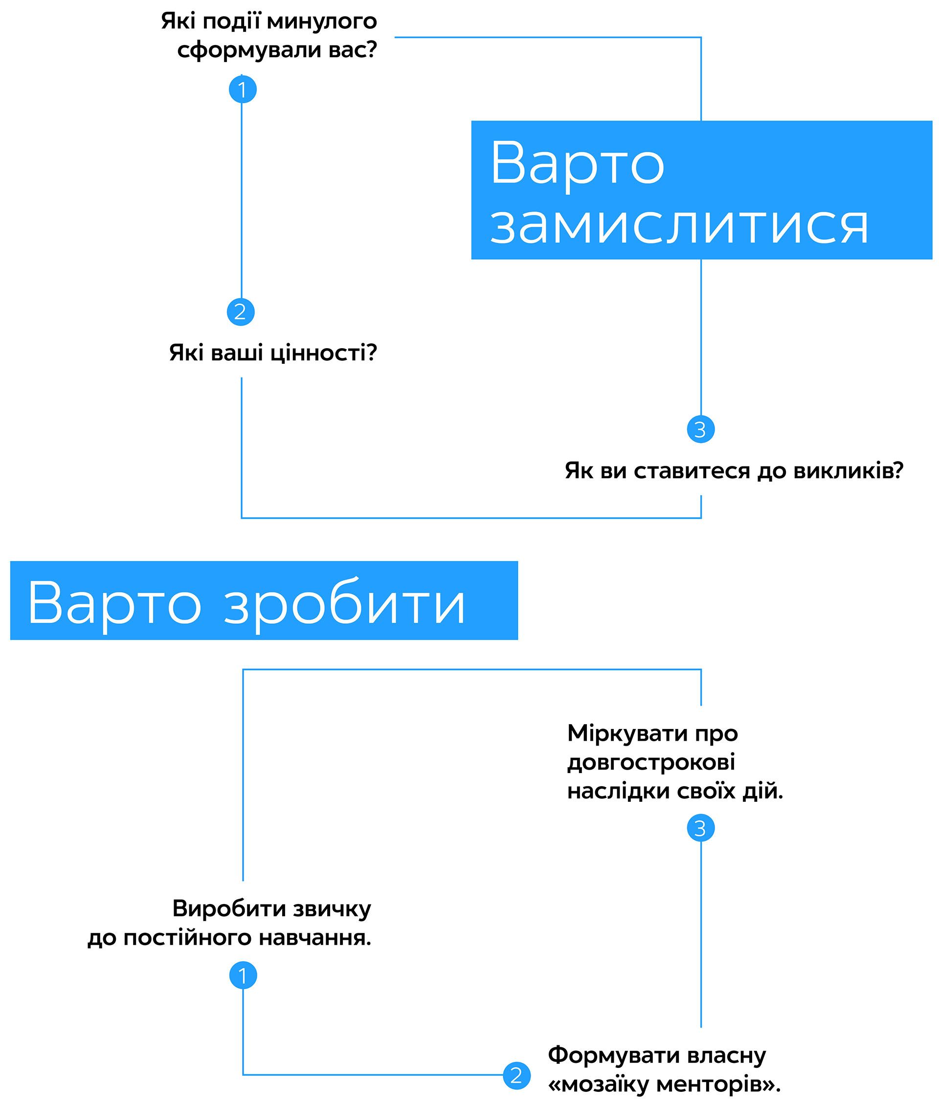 Добра сила: як створювати позитивні зміни у житті, роботі та світі