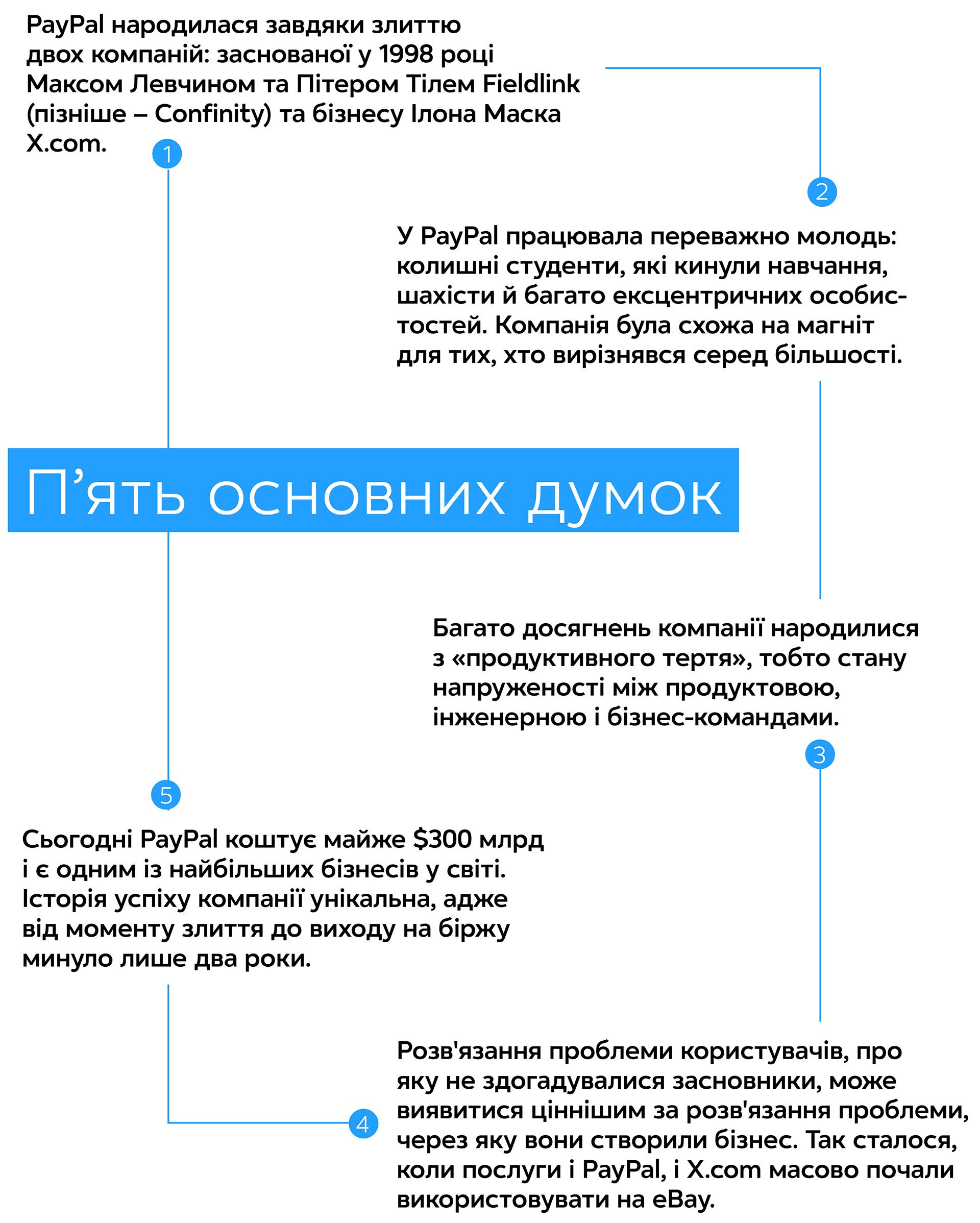 Засновники. Історія PayPal та підприємців, які створювали Кремнієву долину