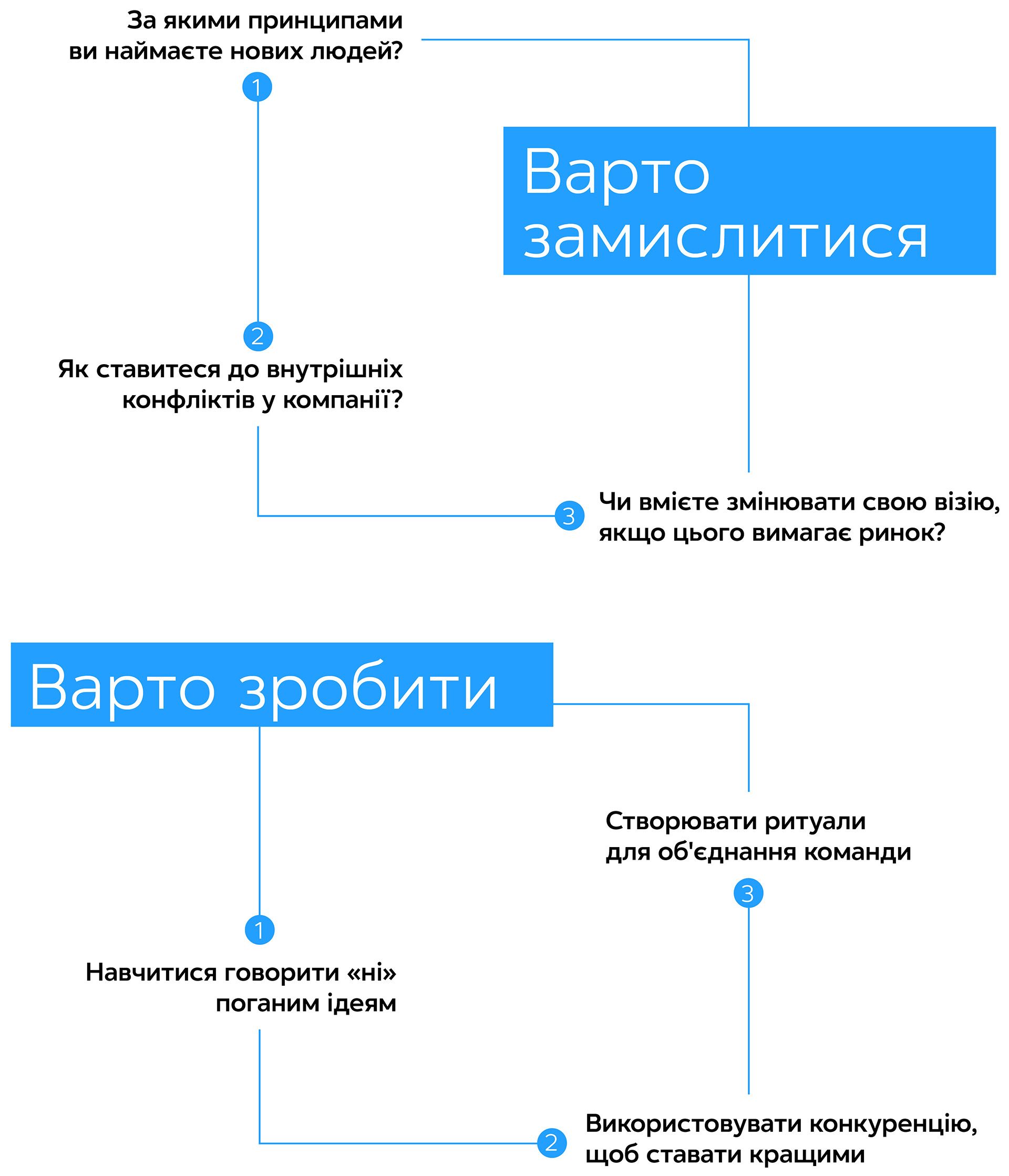 Засновники. Історія PayPal та підприємців, які створювали Кремнієву долину