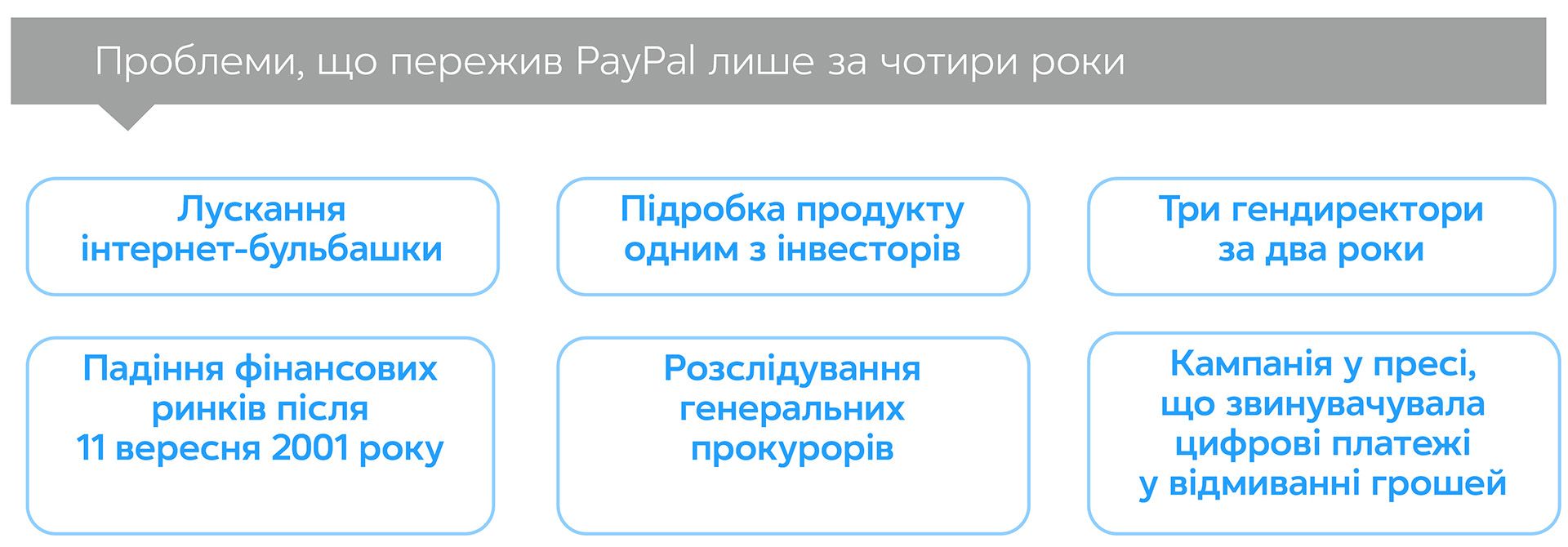 Засновники. Історія PayPal та підприємців, які створювали Кремнієву долину